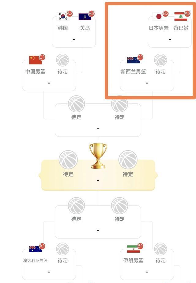 万算也没想, 韩国队, 让日本队有