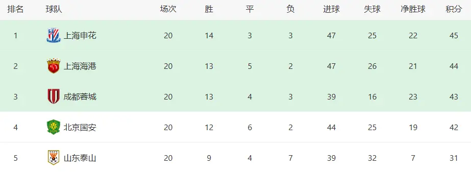 img, 朱辰杰, 头羊之位